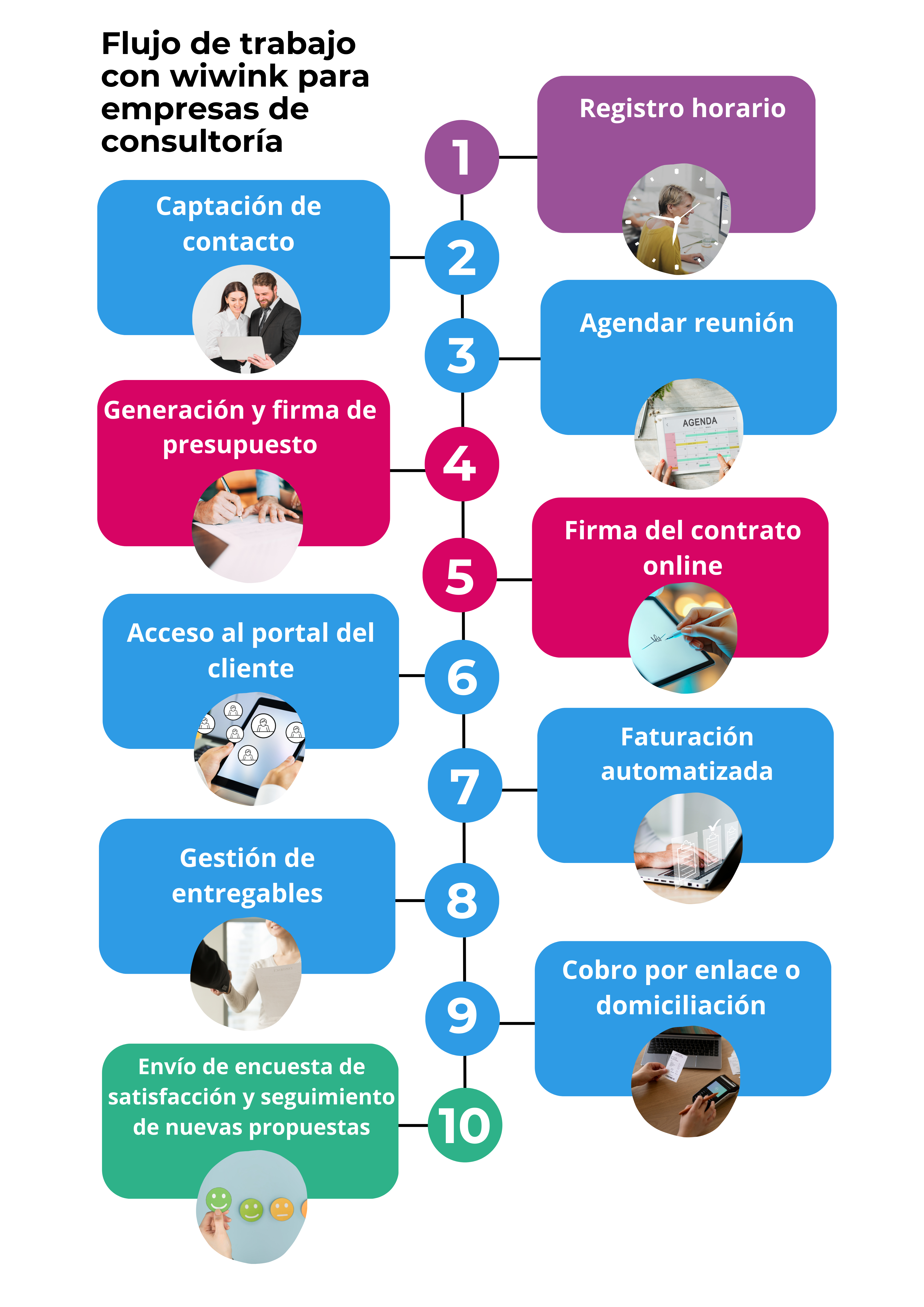CRM software consultoría